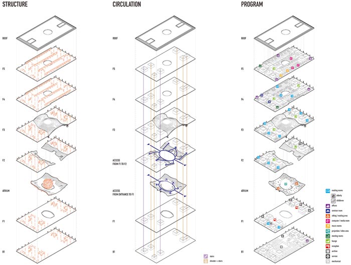 天津濱海圖書館建筑結構示意圖
