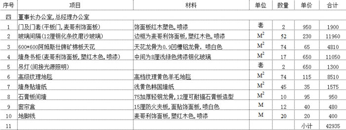 辦公室大會議室預(yù)算